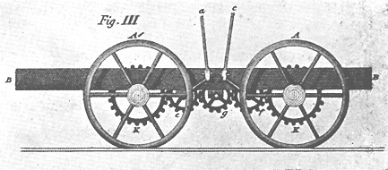 Stephenson Gear Drive